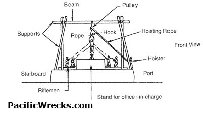 PacificWrecks.com